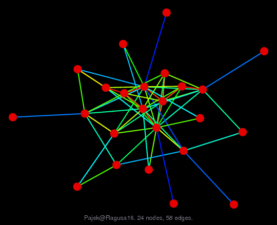 Graph Visualization of A+A' for Pajek/Ragusa16