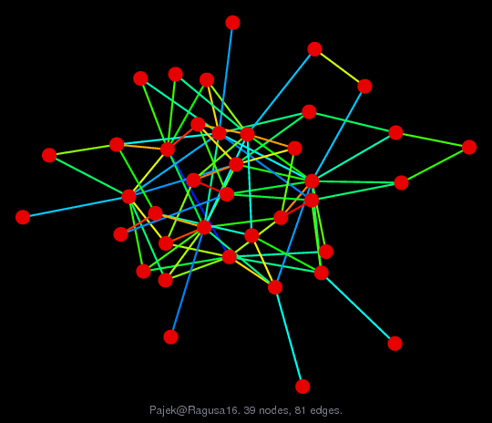 Force-Directed Graph Visualization of Pajek/Ragusa16