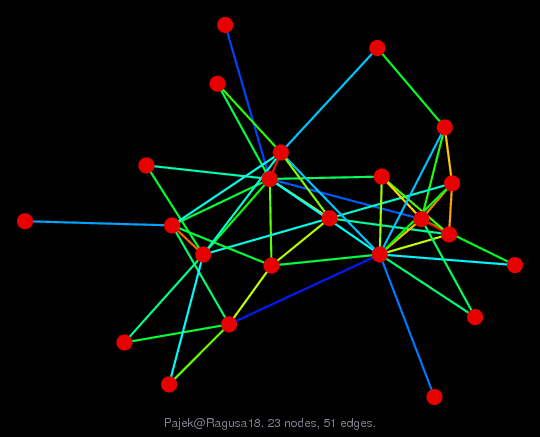 Graph Visualization of A+A' for Pajek/Ragusa18