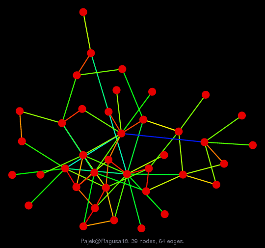 Force-Directed Graph Visualization of Pajek/Ragusa18