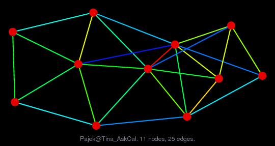 Graph Visualization of A+A' for Pajek/Tina_AskCal