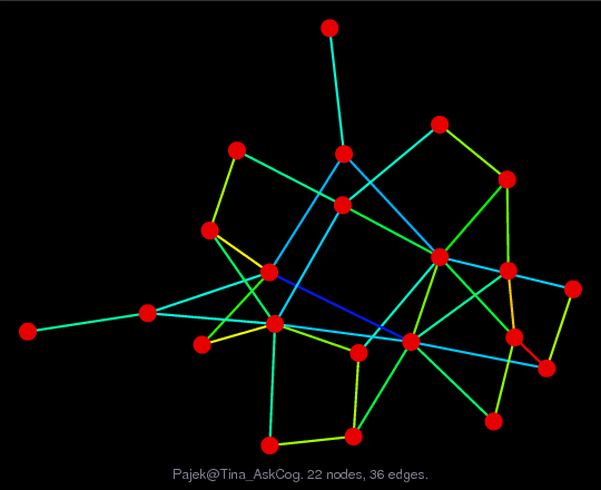 Force-Directed Graph Visualization of Pajek/Tina_AskCog