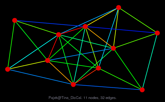Graph Visualization of A+A' for Pajek/Tina_DisCal