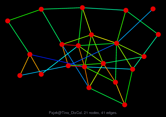 Force-Directed Graph Visualization of Pajek/Tina_DisCal