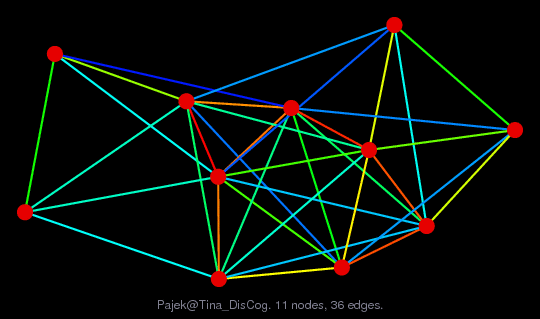 Graph Visualization of A+A' for Pajek/Tina_DisCog