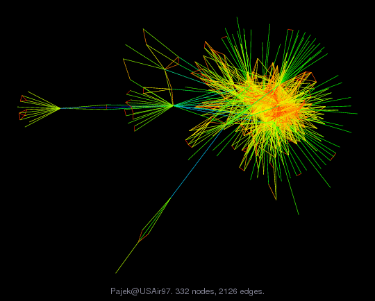 Force-Directed Graph Visualization of Pajek/USAir97