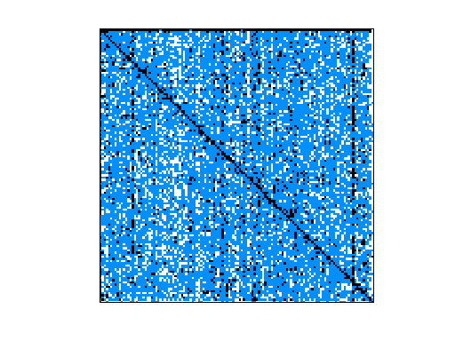 Nonzero Pattern of Pajek/foldoc