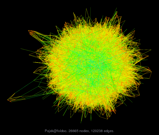 Force-Directed Graph Visualization of Pajek/foldoc