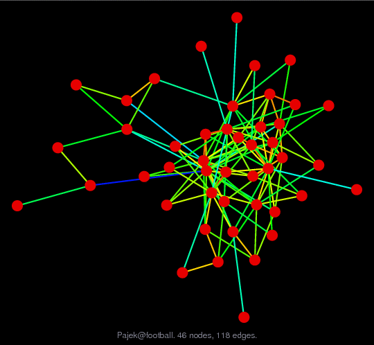 Force-Directed Graph Visualization of Pajek/football