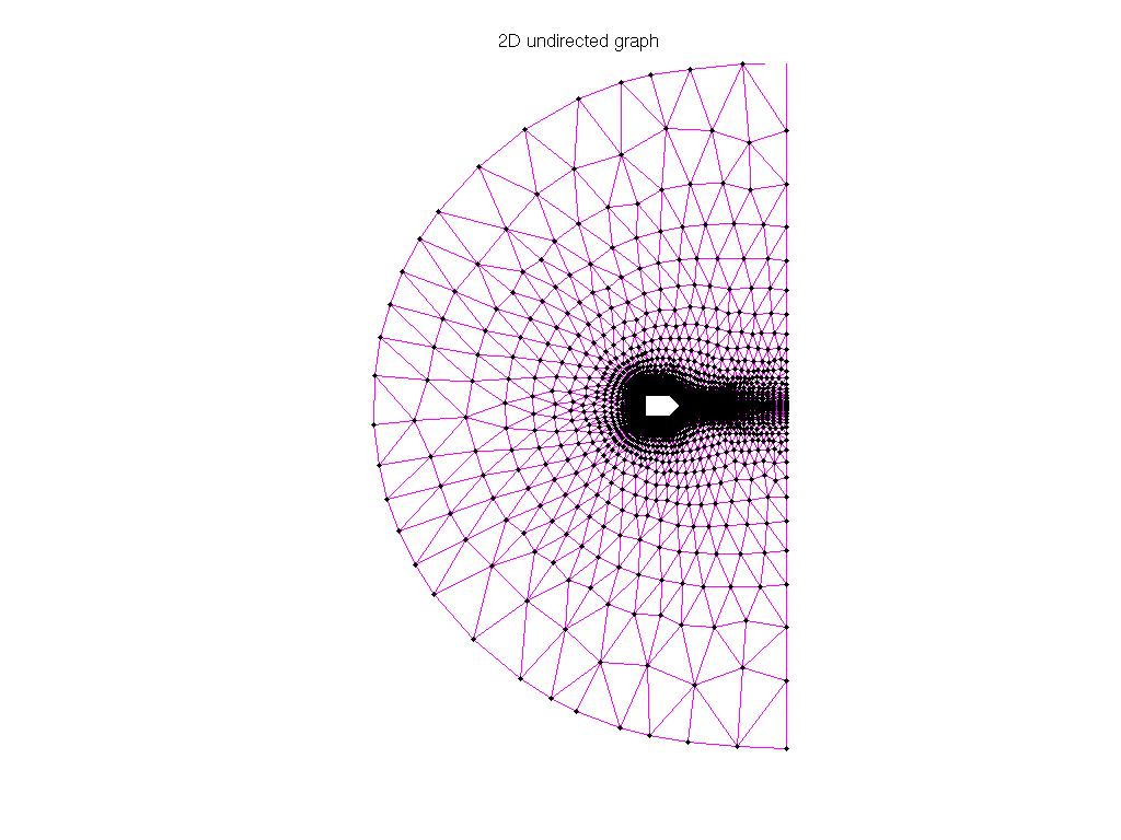 3D Graph Plot of Pothen/bodyy6