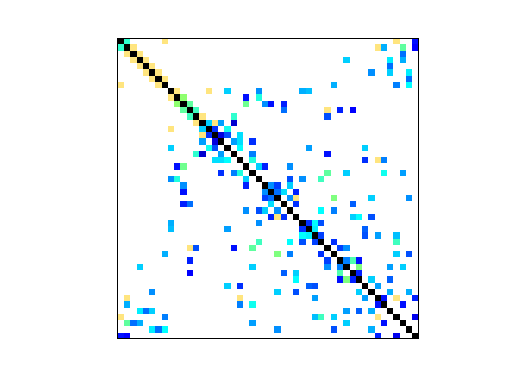 Nonzero Pattern of Pothen/mesh1e1