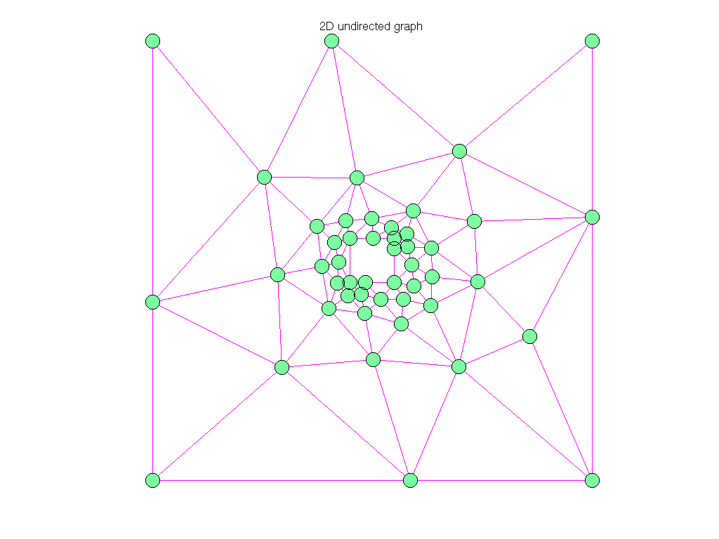 3D Graph Plot of Pothen/mesh1e1