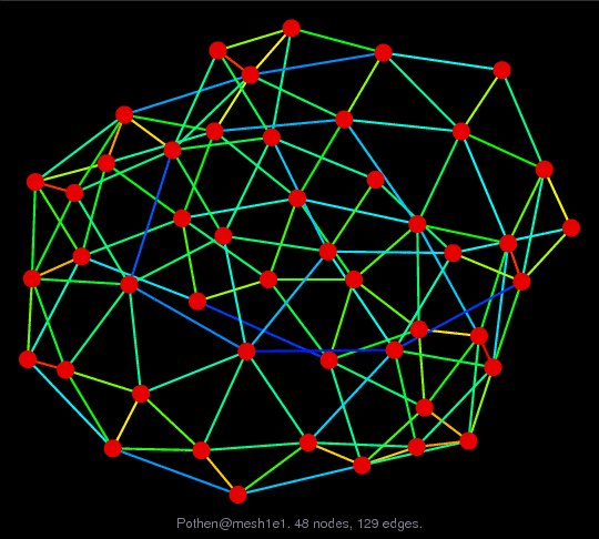 Force-Directed Graph Visualization of Pothen/mesh1e1