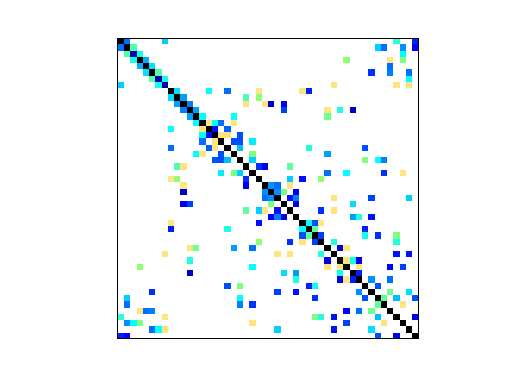 Nonzero Pattern of Pothen/mesh1em6
