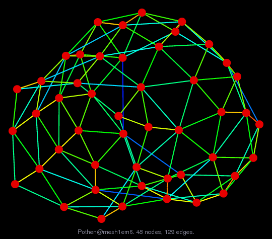 Force-Directed Graph Visualization of Pothen/mesh1em6