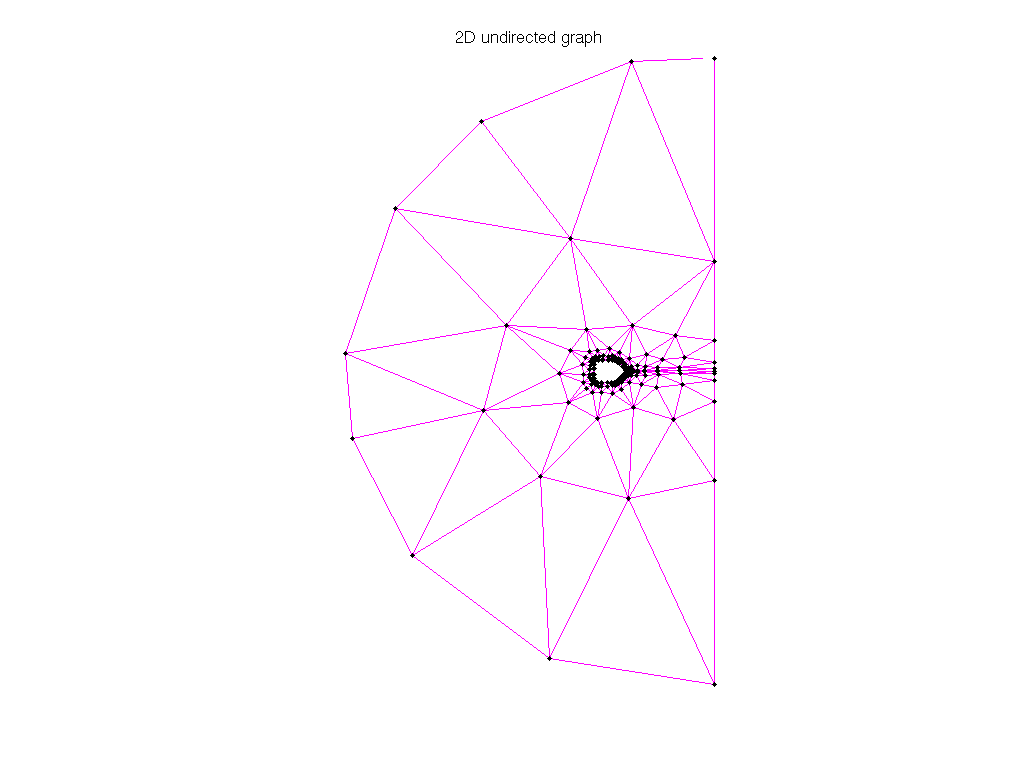 3D Graph Plot of Pothen/mesh2e1