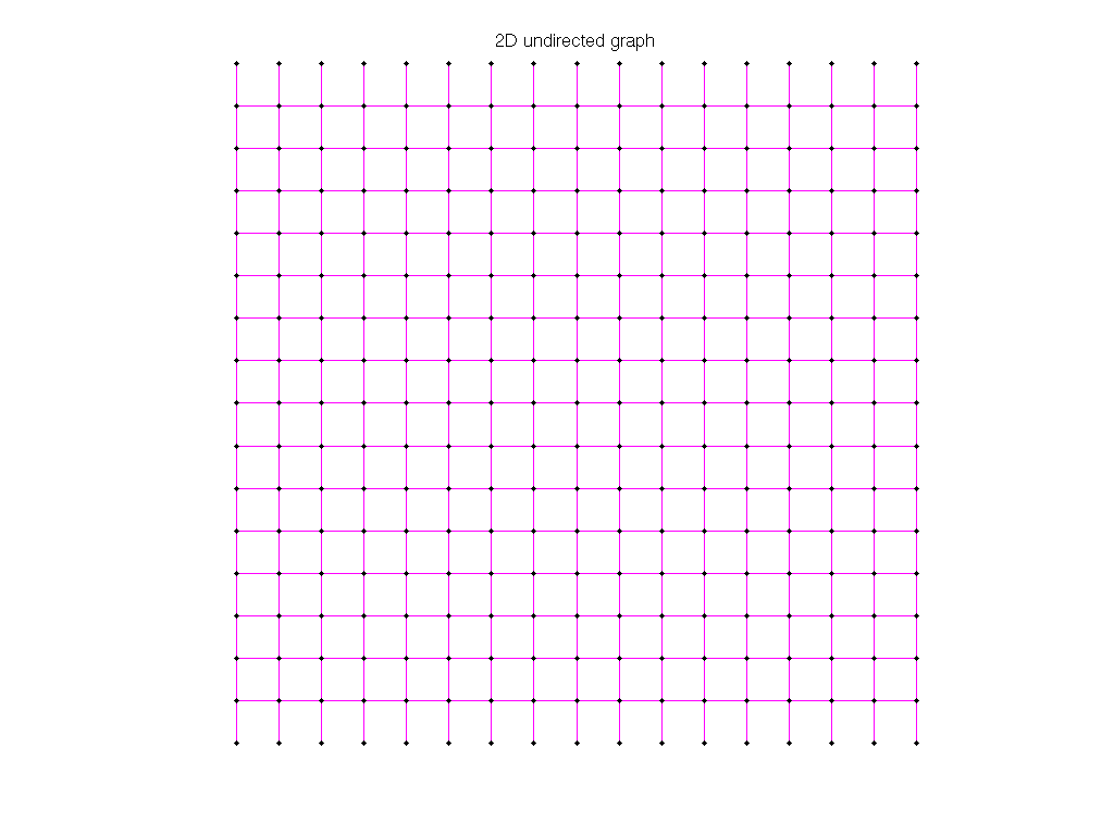 3D Graph Plot of Pothen/mesh3em5