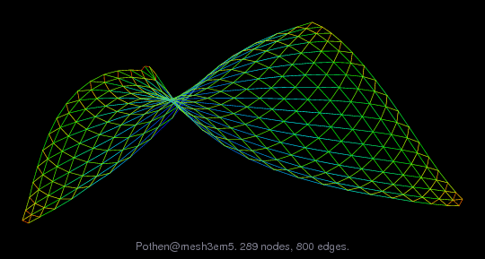 Force-Directed Graph Visualization of Pothen/mesh3em5