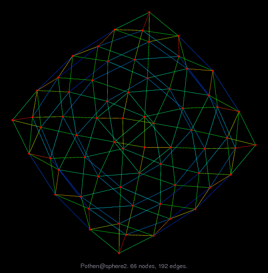 Force-Directed Graph Visualization of Pothen/sphere2
