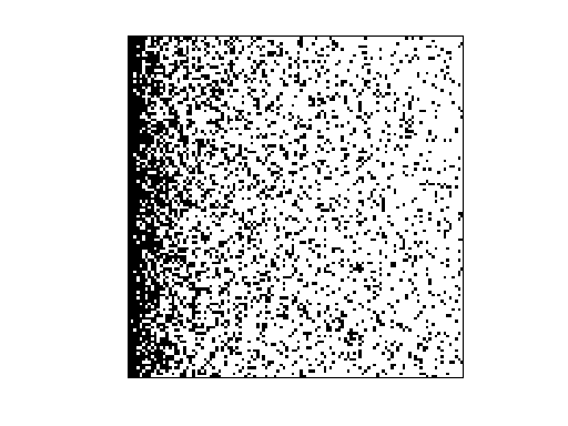 Nonzero Pattern of Priebel/130bit