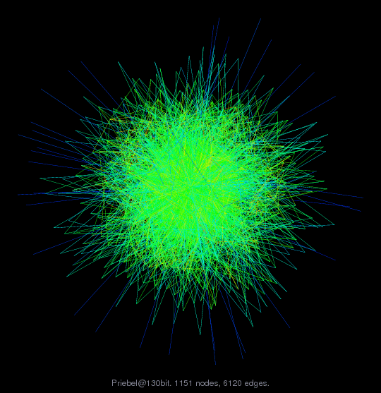 Force-Directed Graph Visualization of Priebel/130bit