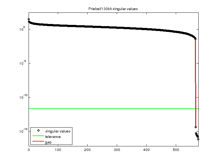 Singular Values of Priebel/130bit
