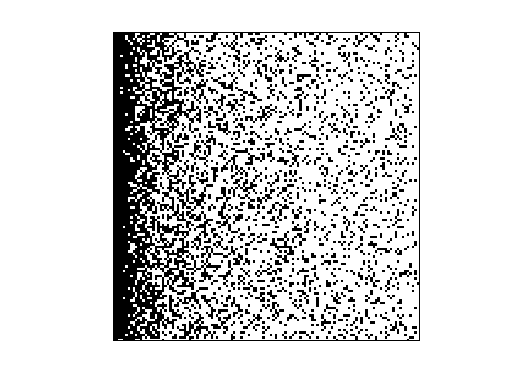 Nonzero Pattern of Priebel/145bit