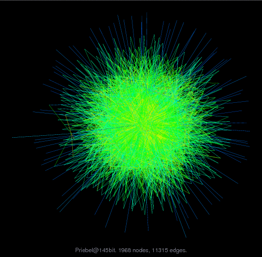 Force-Directed Graph Visualization of Priebel/145bit