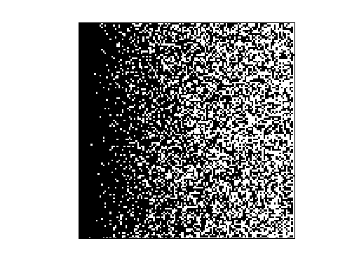 Nonzero Pattern of Priebel/162bit