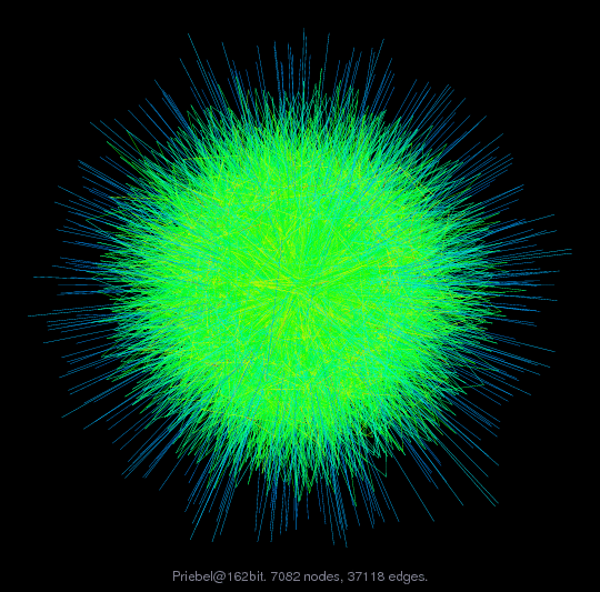 Force-Directed Graph Visualization of Priebel/162bit