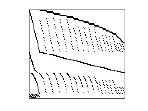 Nonzero Pattern of Qaplib/lp_nug05