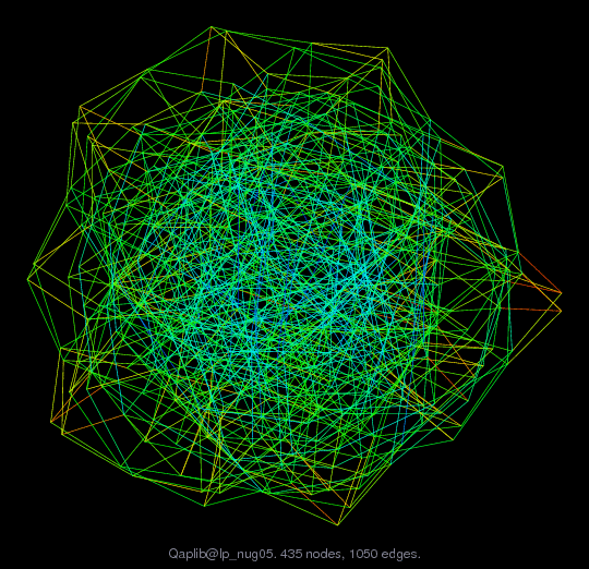 Force-Directed Graph Visualization of Qaplib/lp_nug05