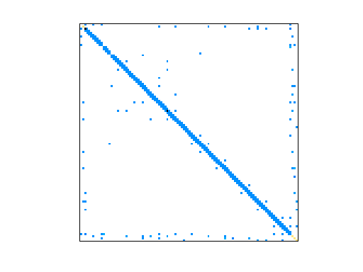 Nonzero Pattern of Rommes/M10PI_n1