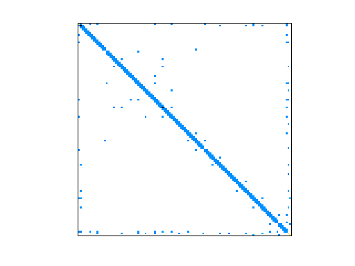 Nonzero Pattern of Rommes/M20PI_n1