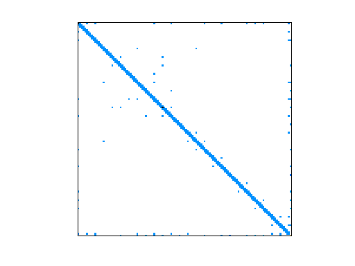 Nonzero Pattern of Rommes/M40PI_n1