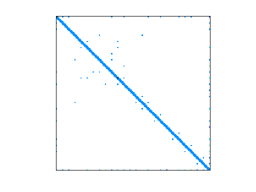 Nonzero Pattern of Rommes/M80PI_n1