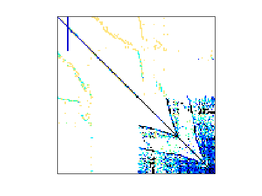 Nonzero Pattern of Rommes/bips07_1998
