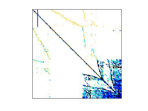 Nonzero Pattern of Rommes/bips07_2476