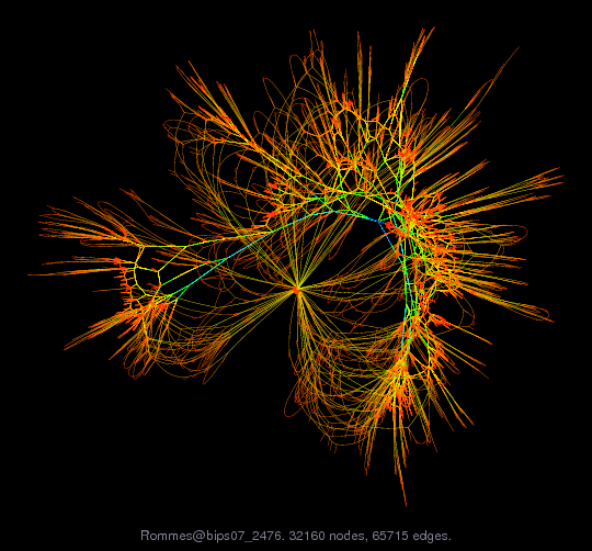 Force-Directed Graph Visualization of Rommes/bips07_2476