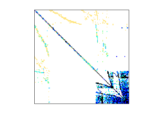 Nonzero Pattern of Rommes/bips07_3078