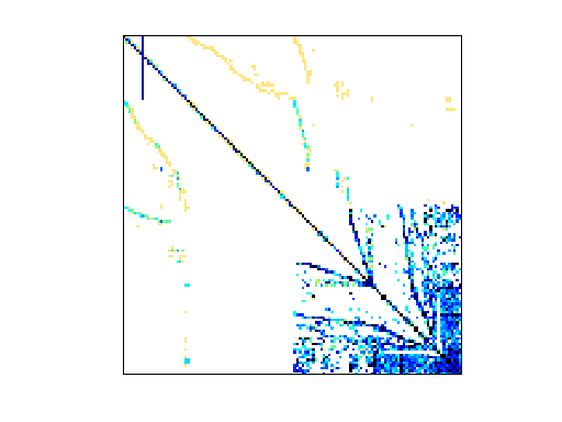 Nonzero Pattern of Rommes/bips98_1142