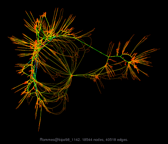 Force-Directed Graph Visualization of Rommes/bips98_1142