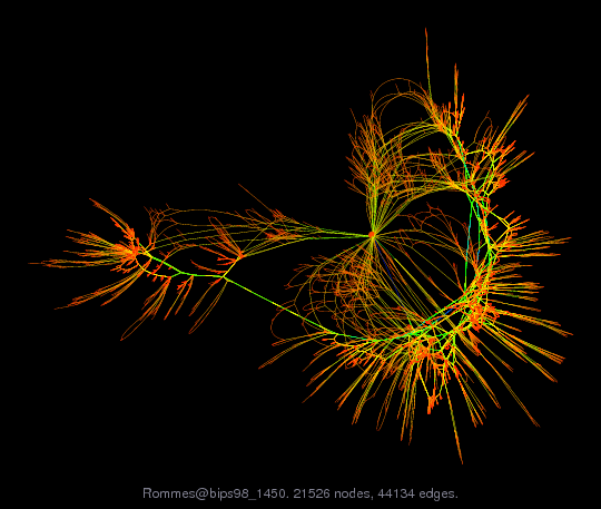 Force-Directed Graph Visualization of Rommes/bips98_1450