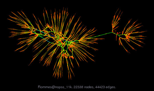 Force-Directed Graph Visualization of Rommes/nopss_11k