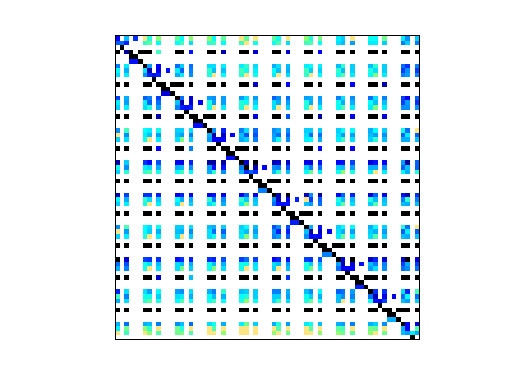 Nonzero Pattern of Rommes/ww_36_pmec_36