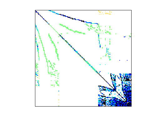 Nonzero Pattern of Rommes/xingo3012