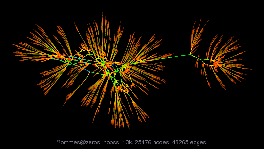 Force-Directed Graph Visualization of Rommes/zeros_nopss_13k