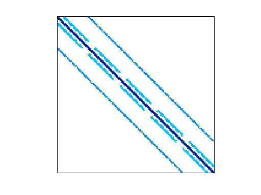 Nonzero Pattern of Ronis/xenon1