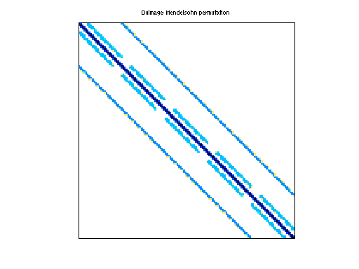 Dulmage-Mendelsohn Permutation of Ronis/xenon1