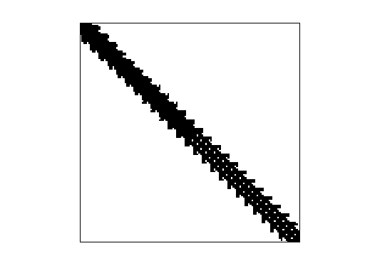 Nonzero Pattern of Rothberg/3dtube